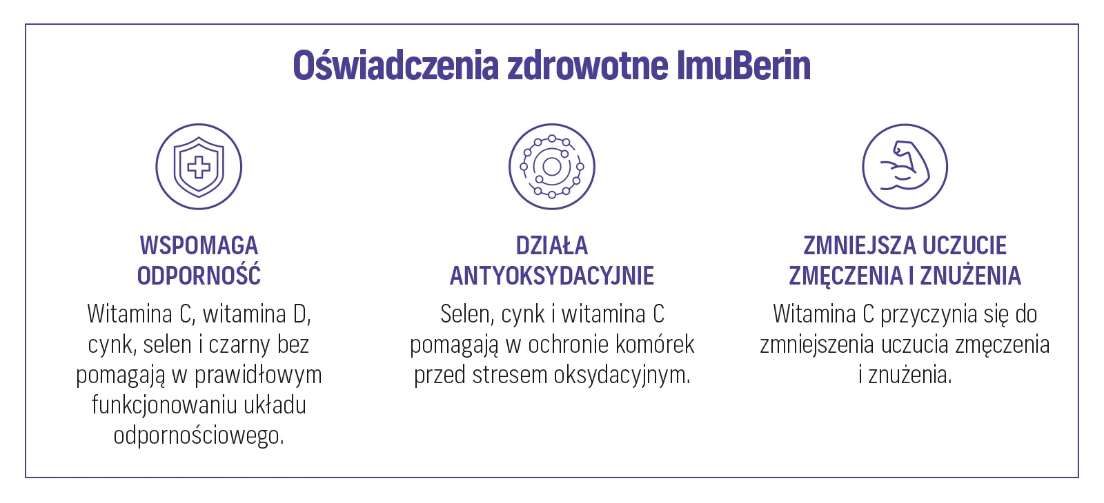 Natural Pharmaceuticals ImuBerin® Infografika „Oświadczenia zdrowotne ImuBerin”:  
            – wspomaga odporność (wit. C, wit. D, cynk, selen, czarny bez),  
            – działa antyoksydacyjnie (selen, cynk i wit. C pomagają chronić komórki przed stresem oksydacyjnym),  
            – zmniejsza uczucie zmęczenia i znużenia (wit. C).